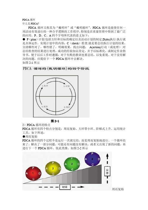 PDCA循环