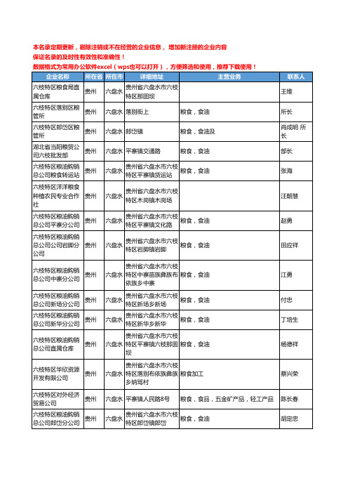 2020新版贵州省六盘水粮食工商企业公司名录名单黄页联系方式大全55家