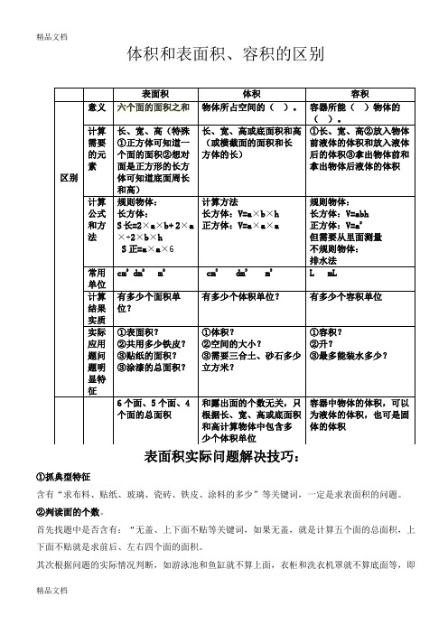 最新新人教版五年级下册体积和表面积的区别、联系专项练习题