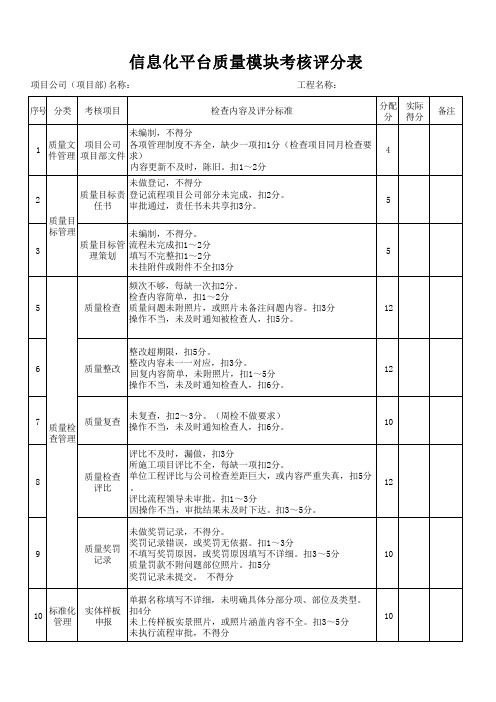 信息化平台质量模块考核评分表