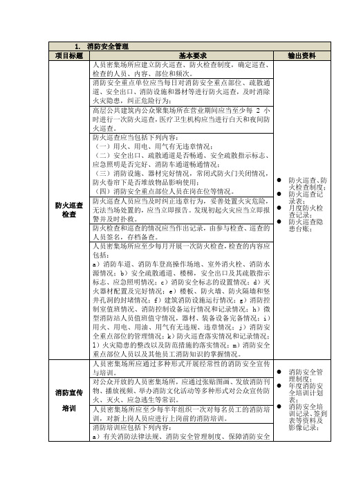 消防安全管理材料