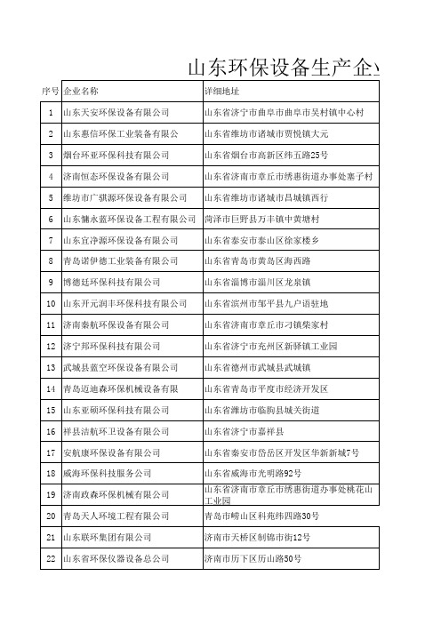 山东环保设备生产企业名录(1)