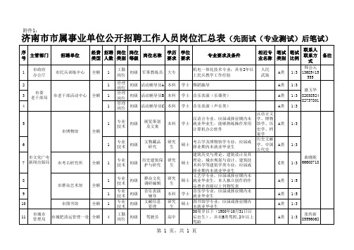 济南市市属事-先面试(专业测试)后笔试