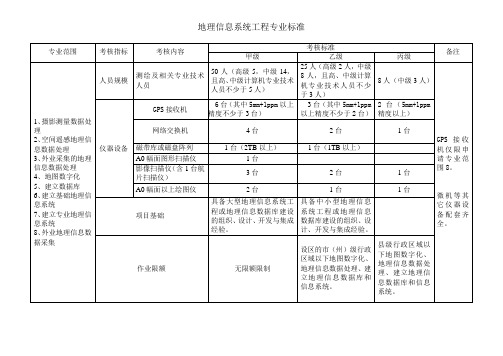 地理信息系统工程专业标准