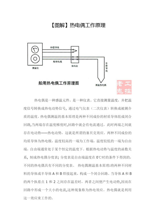 【图解】热电偶工作原理