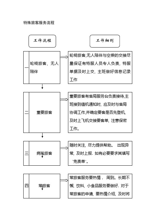 特殊旅客服务流程