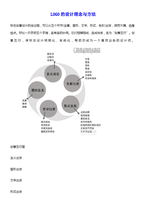 LOGO的设计理念与方法