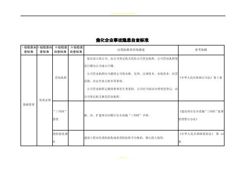 焦化厂安全检查表