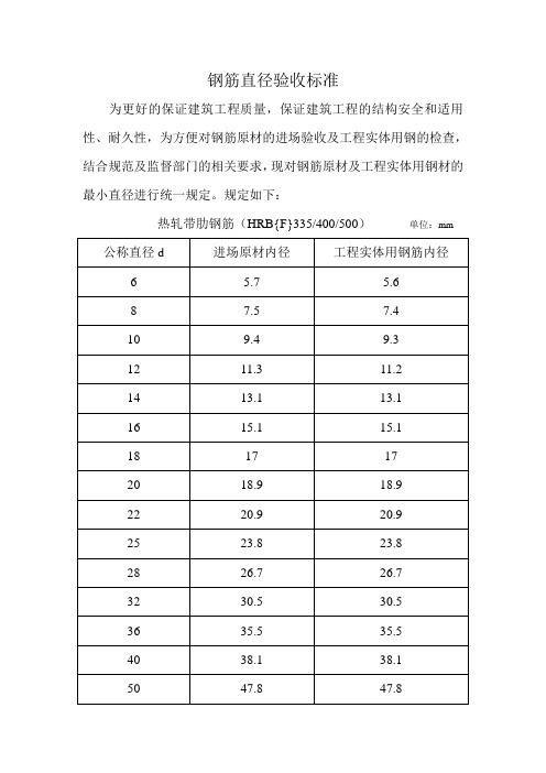 钢筋直径验收标准