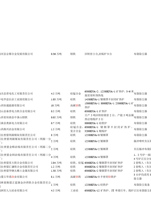 bqu-dzz_e基本符合行业准入条件的297家铁合金生产企业名单(第三批)工业