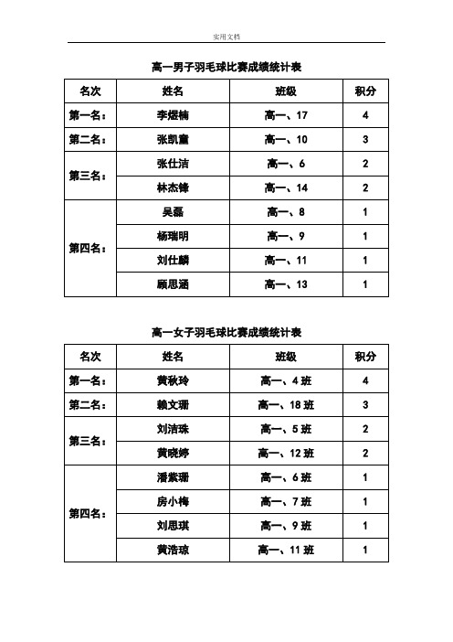 运动会成绩统计表