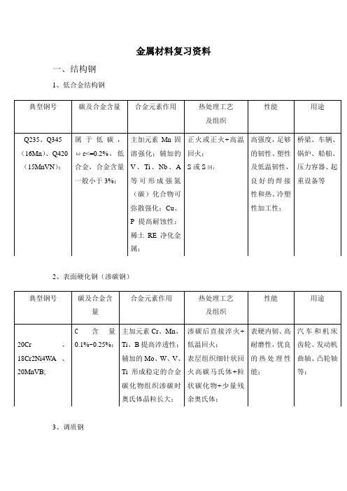 材料科学基础复习整理——金属材料