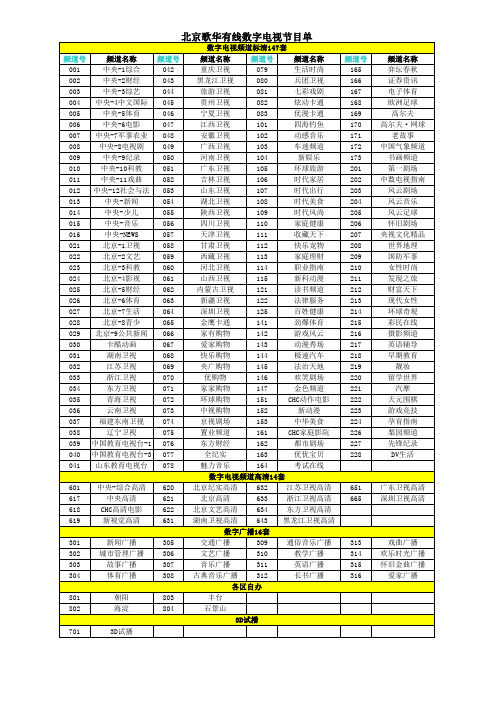 北京歌华有线数字电视节目单(朝阳区)