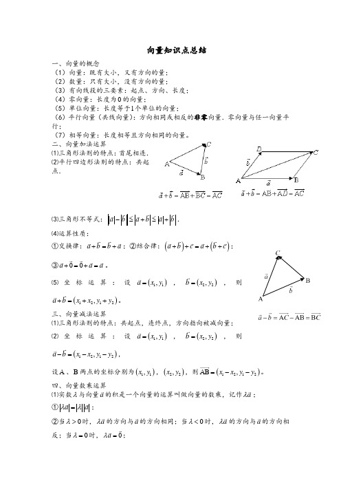 高中数学必修四第二章向量专题讲解与练习