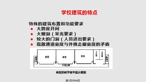 防震减灾知识讲座学校PPT课件