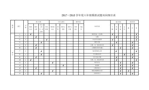 模拟试题双向细目表