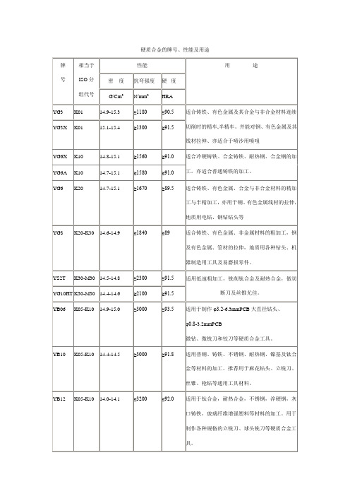 硬质合金的牌号、性能及用途