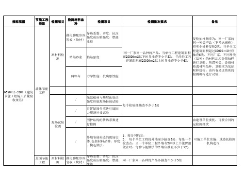 外墙外保温工程检测规范要求