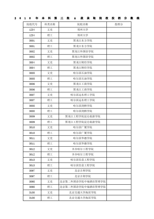 本科第三批A段录取院校投档分数线