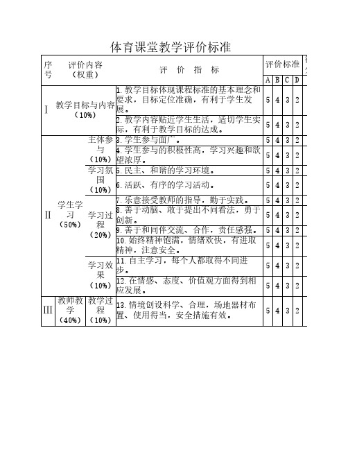 各学科课堂教学评价标准