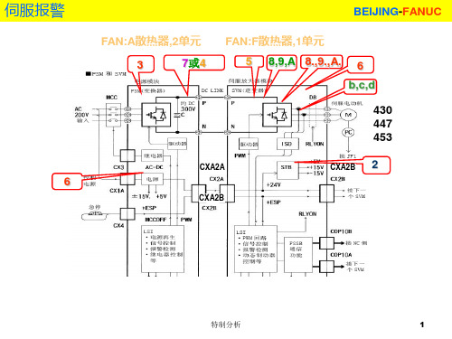 FANUC__报警8.9[谷风详析]