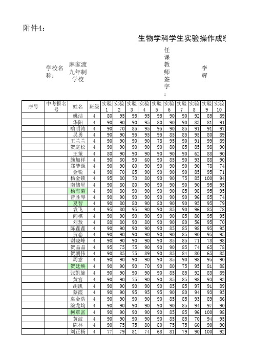 (九年级)生物学科实验操作成绩登记表