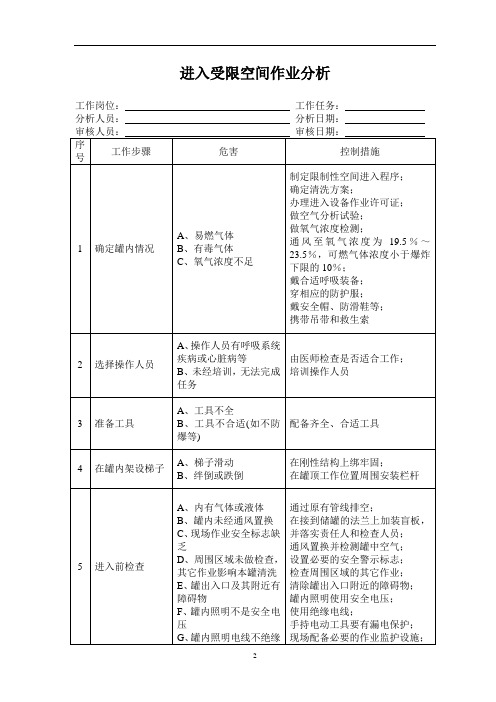 3进入受限空间作业风险分析