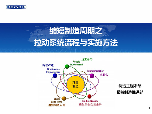 21-缩短制造周期之拉动系统流程与实施方法(试行)