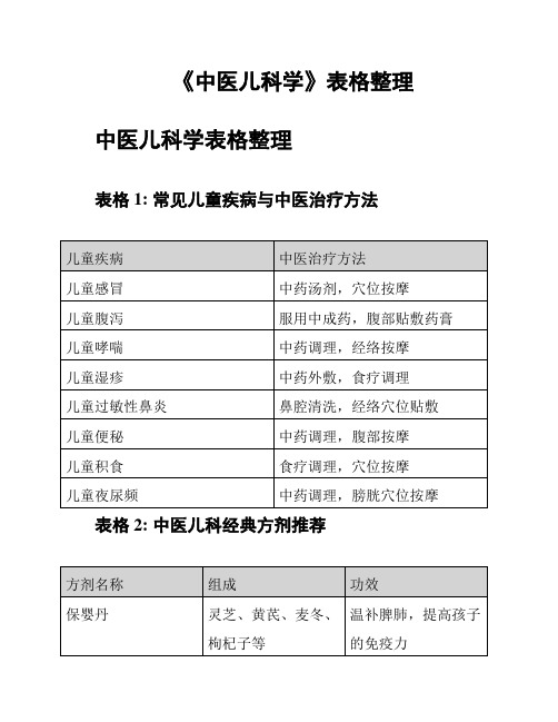 《中医儿科学》表格整理