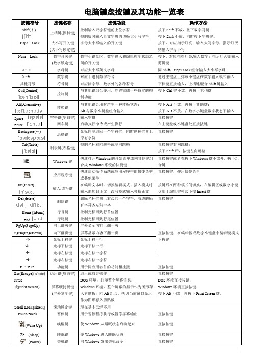 电脑键盘按键及其功能一览表