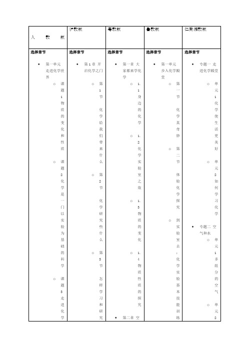 化学九年级各版本教材目录对比