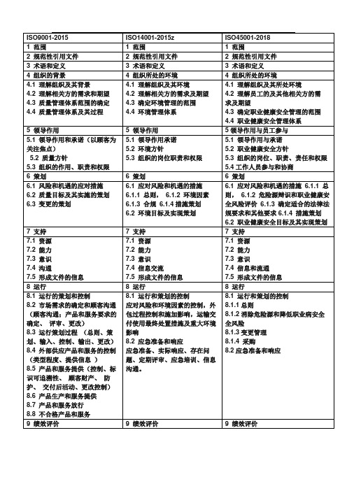 最新三体系条款对照表