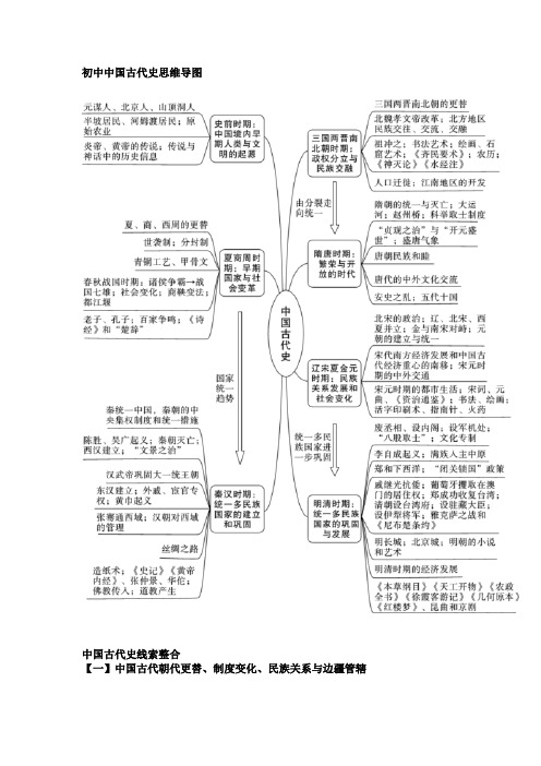 初中中国古代史思维导图