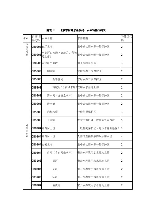 北京水体功能分类