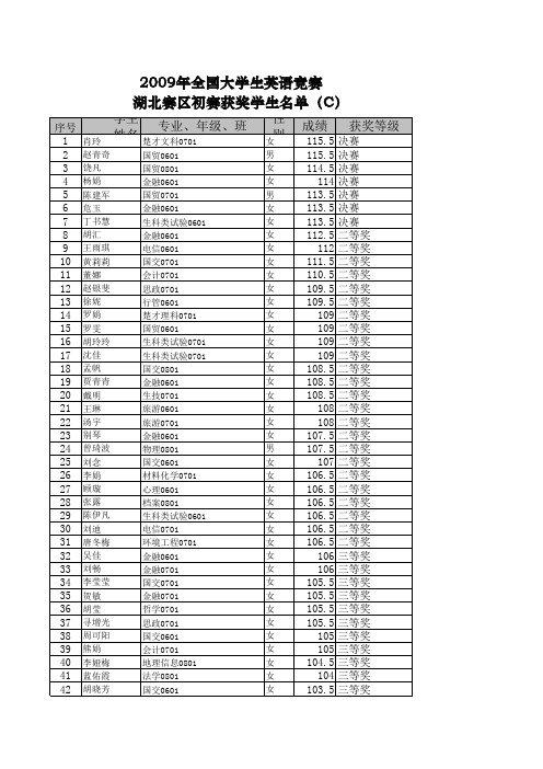 2009年全国大学生英语竞赛湖北赛区初赛获奖学生成绩汇总 …