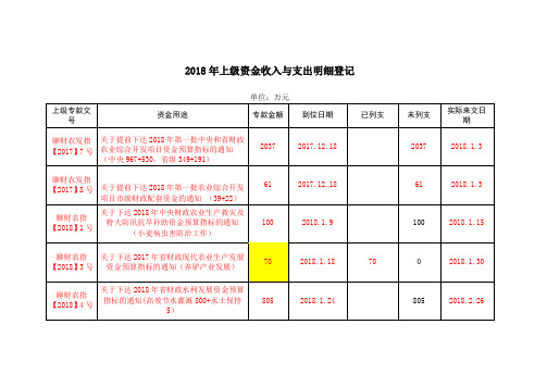 2018年上级资金收入与支出明细登记