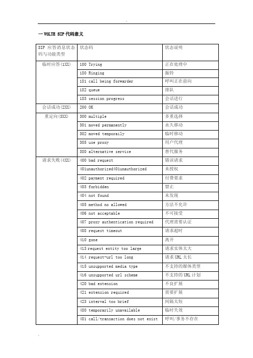 VOLTESIP代码详解及SIP流程图解