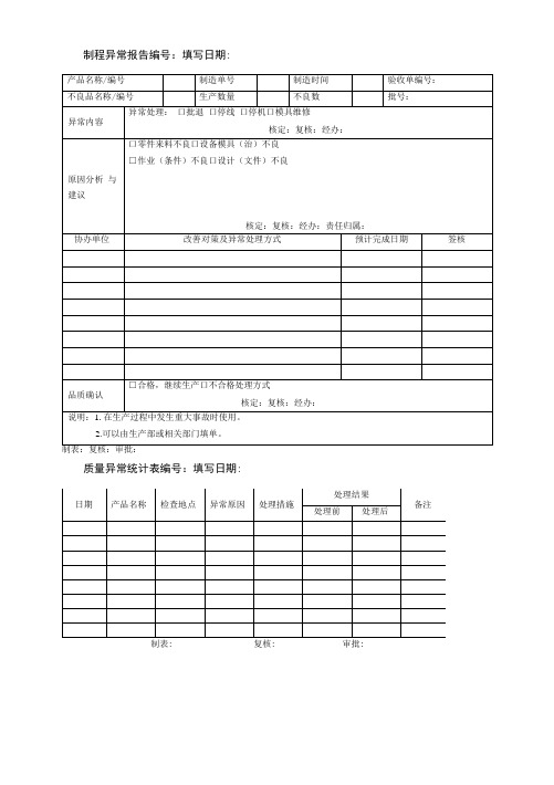 制程异常报告、质量异常统计表