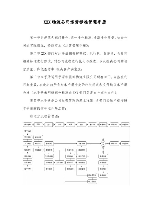 XXX物流公司运营标准管理手册(范文)