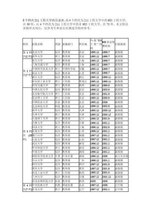 8个档次211工程大学的目录表