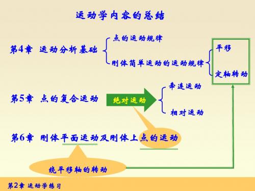 理论力学运动学习题及详解