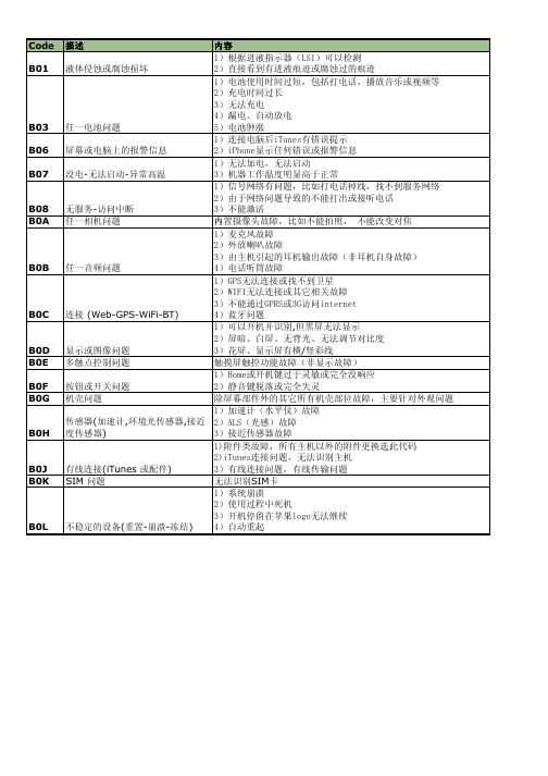 iPhone故障代码解释V1 0