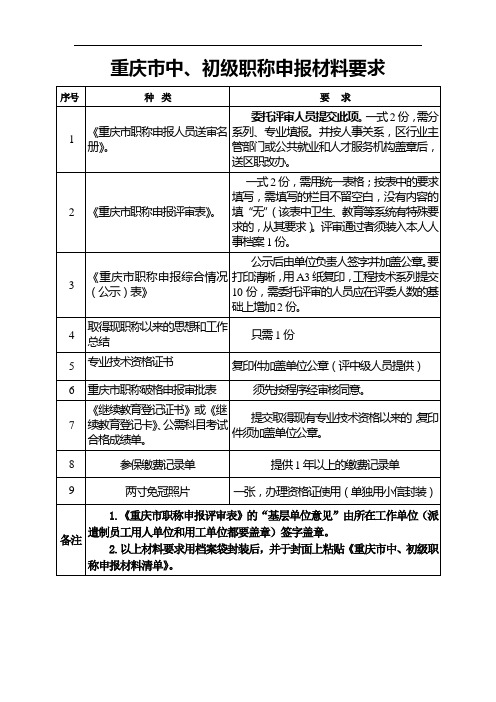 重庆市中、初级职称申报材料要求