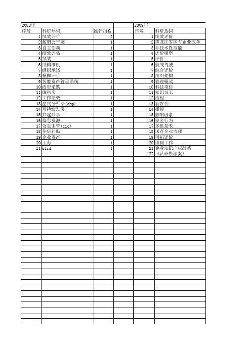 【国家社会科学基金】_绩效评价工作_基金支持热词逐年推荐_【万方软件创新助手】_20140808