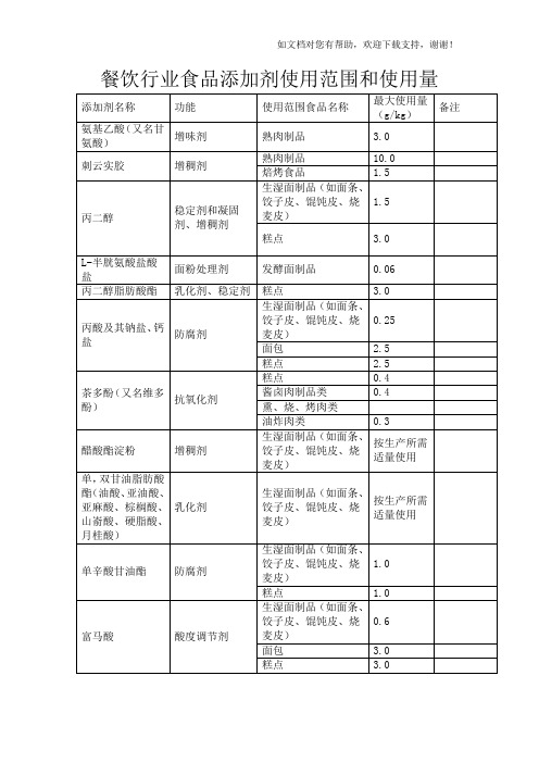 餐饮行业食品添加剂使用范围与使用量