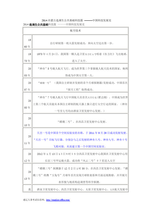 2014内蒙古选调生公共基础科技篇 ———中国科技发展史