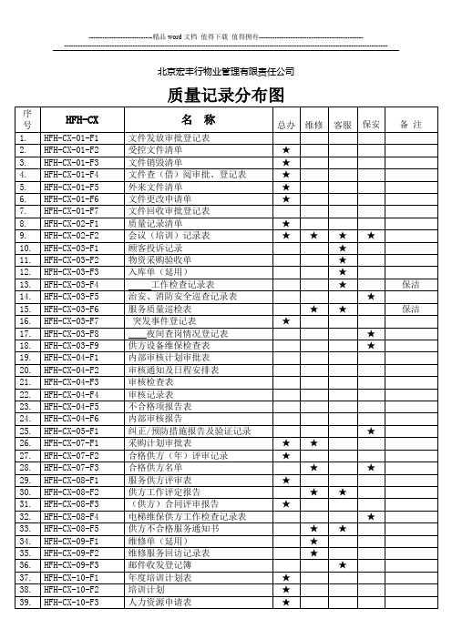 质量记录清单      (汇总)0年7月