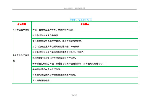 HSE风险管理体系清单