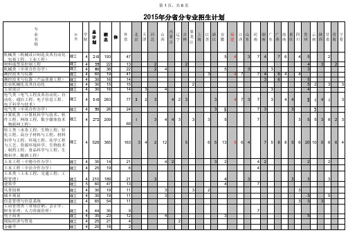 湖北工业大学2015招生计划表