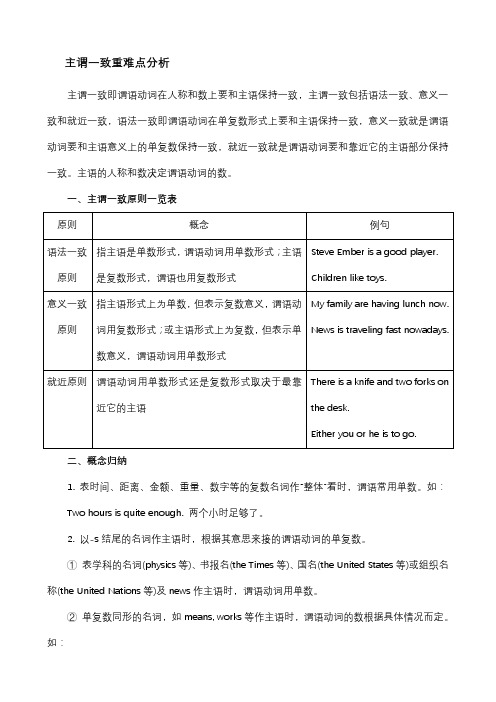 【新高考】高三英语语法讲解及练习题：主谓一致